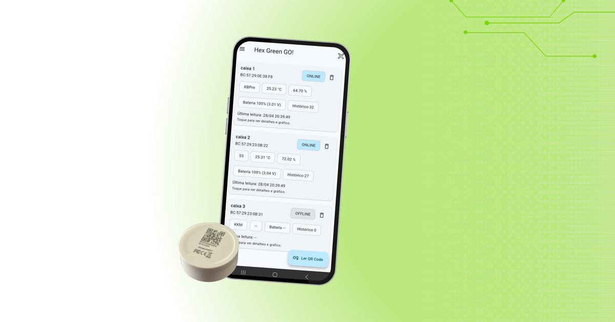 Termovigilância para medicamentos, vacinas e amostras sensíveis - Monitoramento para Caixas Térmicas